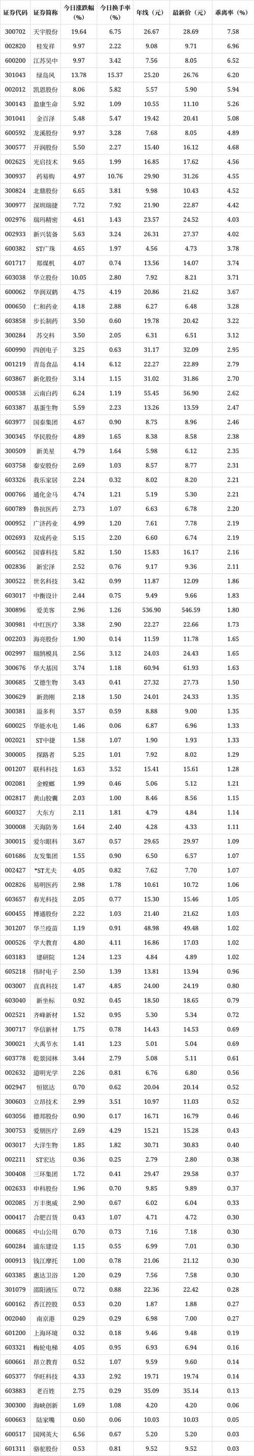 今日16只股长线走稳 站上年线