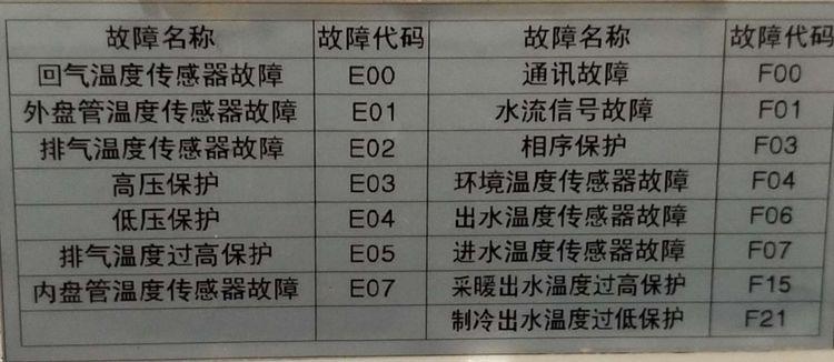 日立空气能电源出现故障,该如何解决?