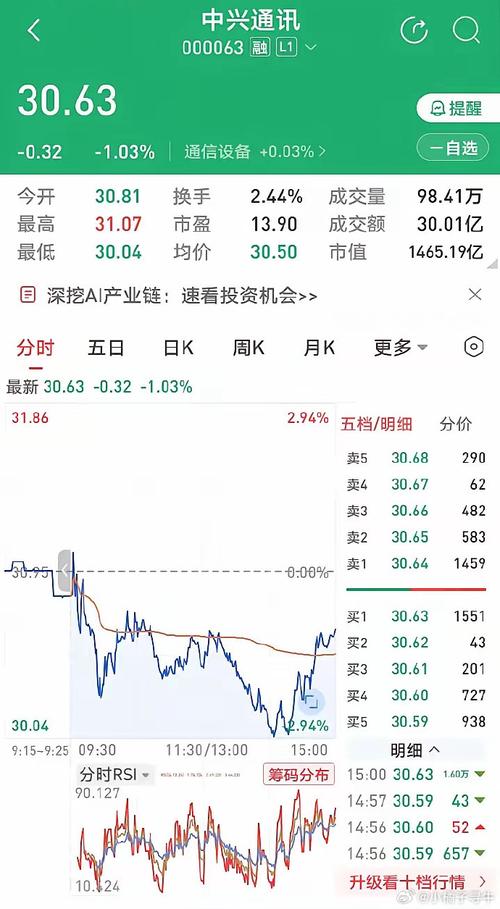 中兴通讯12月31日快速上涨_1