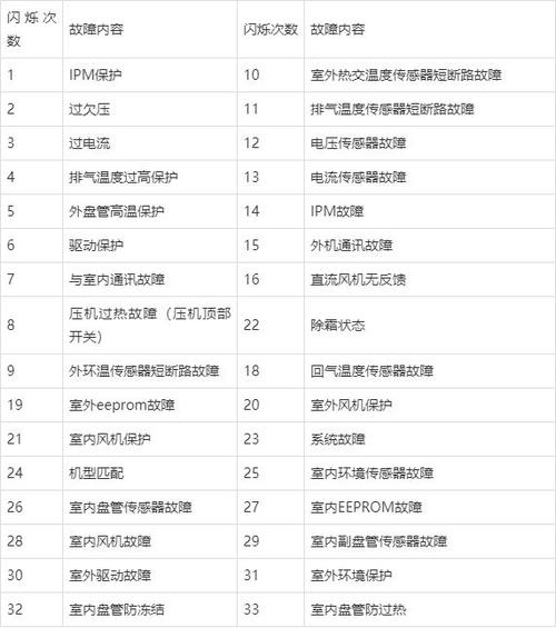 空气能故障代码414是什么意思?