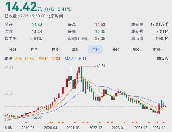 1月10日荣耀概念板块跌幅达2%