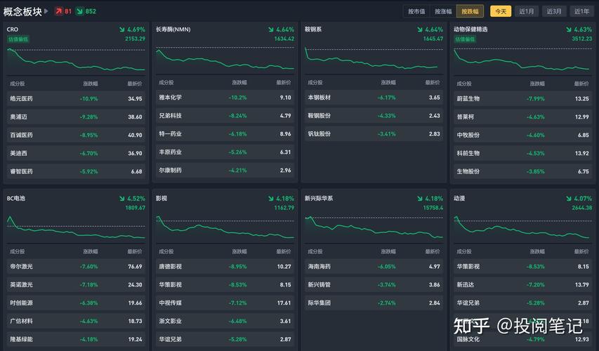 1月10日荣耀概念板块跌幅达2%