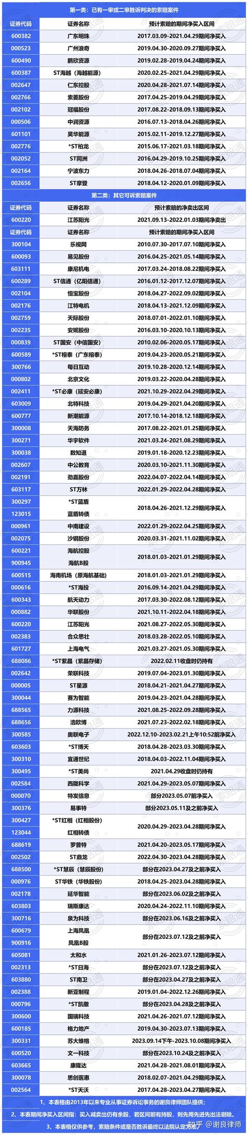 -ST同洲(002052)龙虎榜数据(01-06)