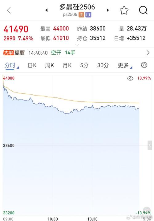 上市首日表现强劲!多晶硅期货后市怎么走?_1