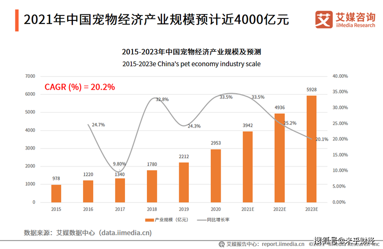 1月10日宠物经济板块跌幅达2%