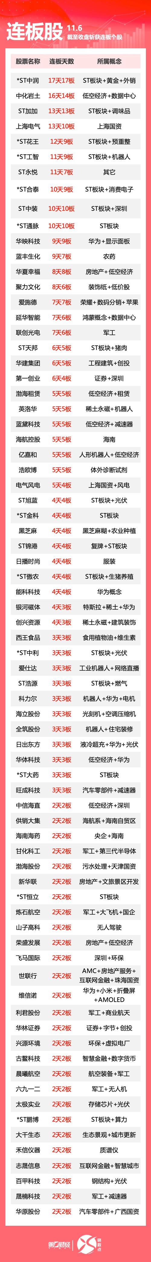 1月10日昨日连板_含一字板块跌幅达4%