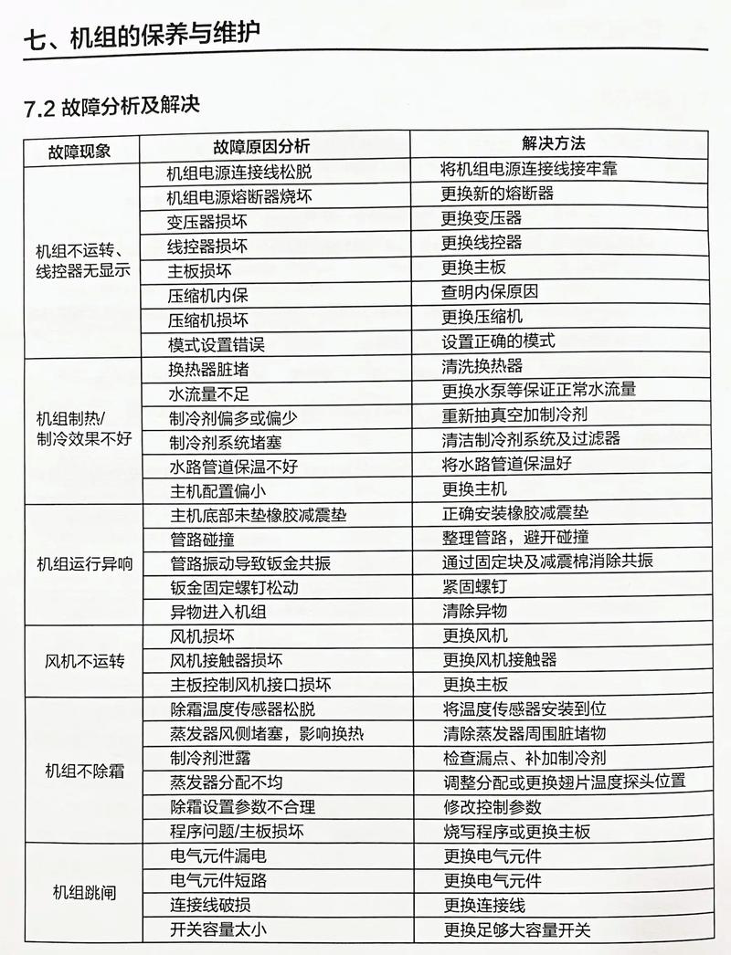 都灵空气能故障码是什么?