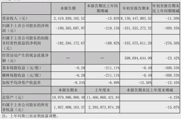 中百集团:2024年已调改10家大卖场 调改工作还将持续进行_1