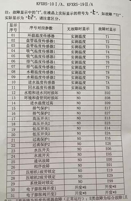 空气能故障代码HC是什么意思?