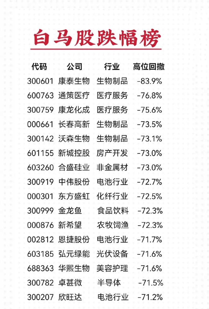 中证指数修订沪深300相对价值指数等8条指数_2