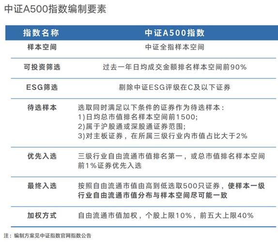 中证指数修订沪深300相对价值指数等8条指数_2