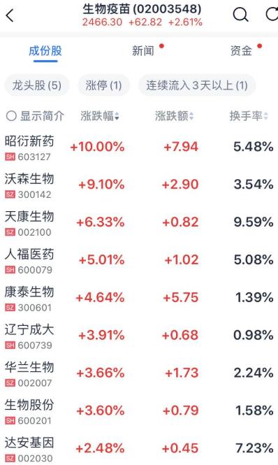 1月10日口罩板块跌幅达2%