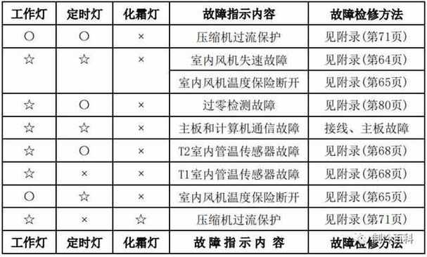 格力空气能FD故障原因是什么?