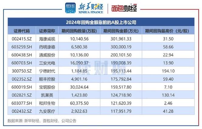A股股票回购一览:26家公司披露回购进展_1