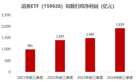 5城消费月活动启动在即!商务部:一批消费领域新政策在路上