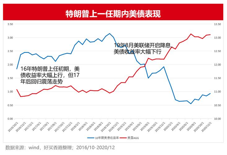 一周外盘头条-特朗普扬言吞并加拿大 威胁武力“夺岛占河” 美债“奔5” 英债崩回上世纪 英伟达发新品却大跌