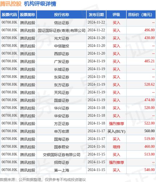 万物云回购50万股股份 资金达1012万港元