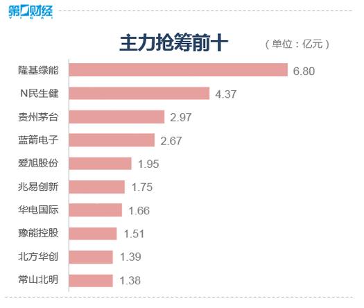 12月31日TOPCon电池板块跌幅达2%
