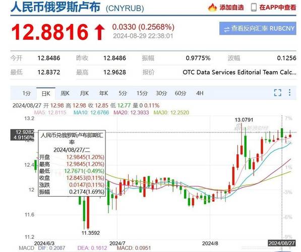 【财经分析】卢布汇率再触低点 地缘政治紧张持续施压俄罗斯货币