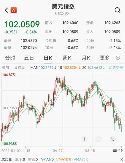 【财经分析】美元指数涨至一年来高位,强劲走势还能维持多久?