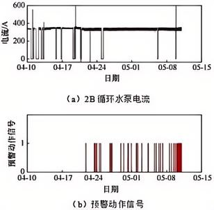 空气能水泵电流故障的原因是什么?