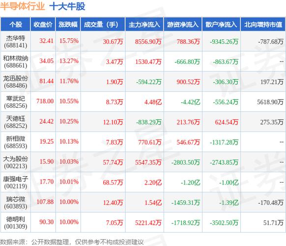 1月7日第三代半导体板块涨幅达3%