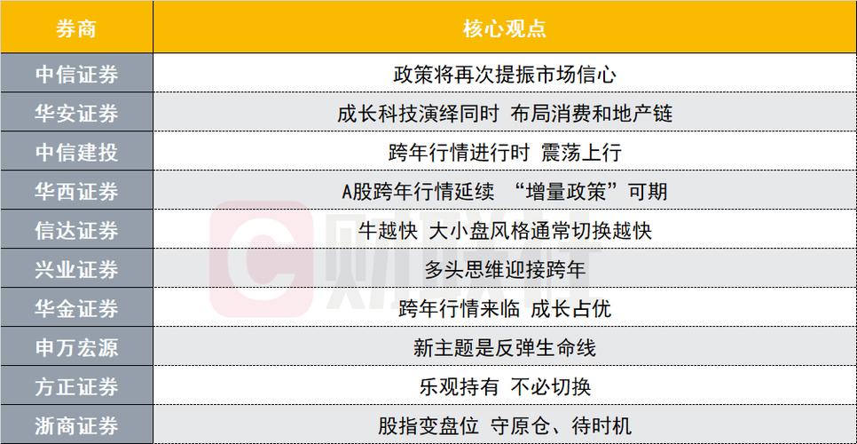 一场券商策略会 透露2025投资两条主线、三大方向