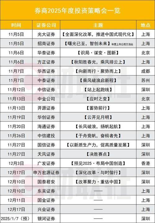 一场券商策略会 透露2025投资两条主线、三大方向
