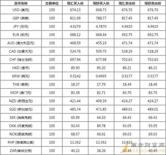 Swift:人民币连续9个月位居全球支付货币第四位