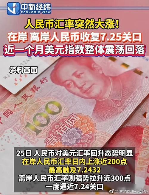 人民币突然大涨!发生了什么?