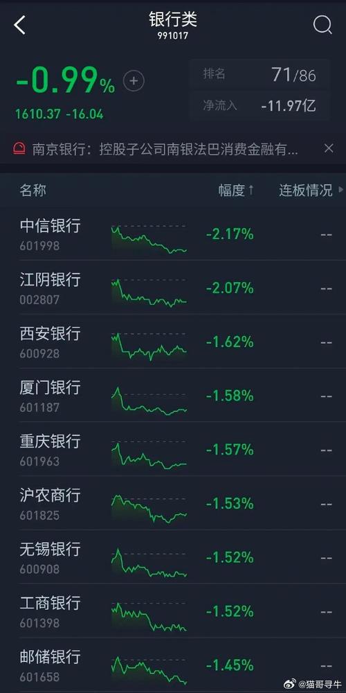 46.67%,谁推涨了银行股?_1