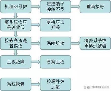 空气能故障代码27