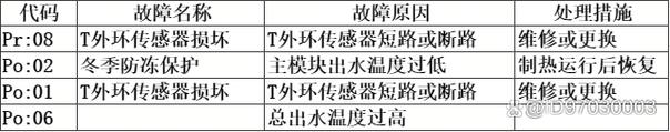 空气能故障代码27