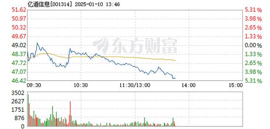 1月10日赛马概念板块跌幅达4%