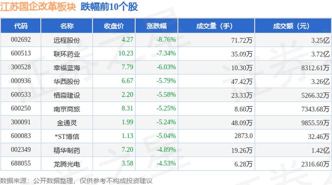 1月10日江苏板块跌幅达2%