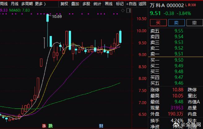 万科A:12月合同销售金额233.4亿元