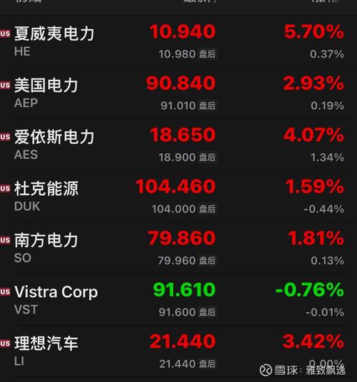 12月31日新能源车板块跌幅达2%_1