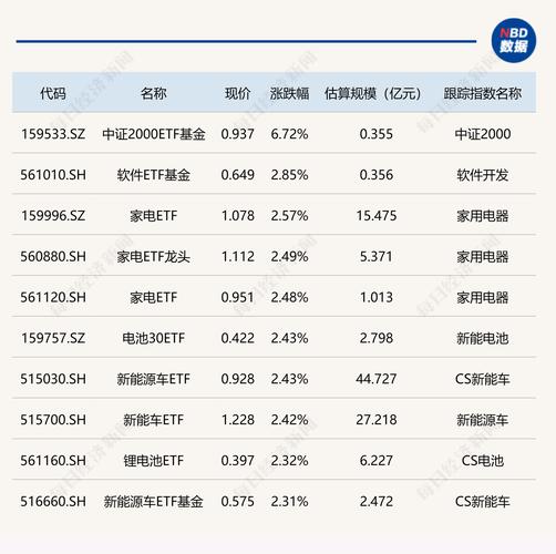 12月31日新能源车板块跌幅达2%_1