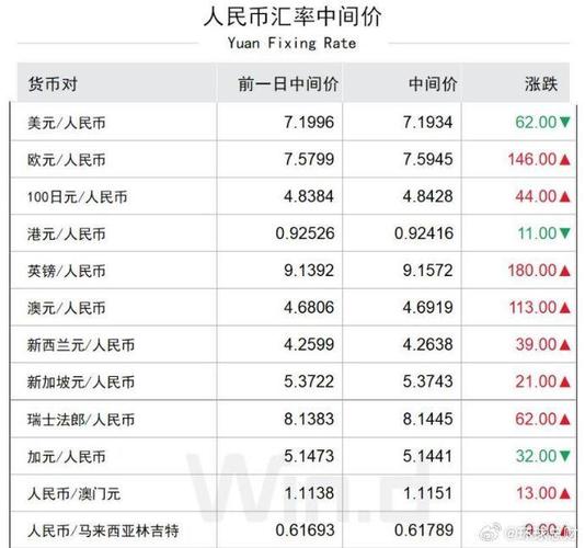 9月3日人民币兑美元中间价下调85个基点