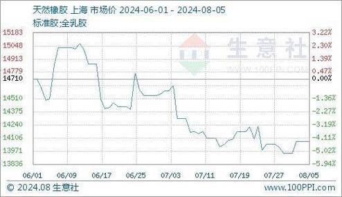 1月2日橡胶制品板块跌幅达3%