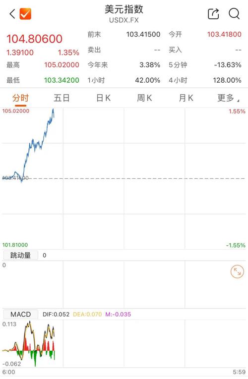 【环球财经】市场避险需求升高 美元指数26日走强