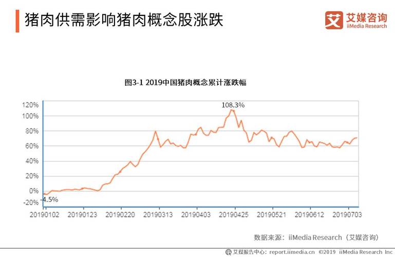 1月3日化学制品板块跌幅达3%