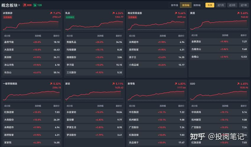 12月31日纾困概念板块跌幅达3%