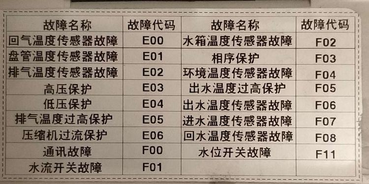 霍华德空气能故障