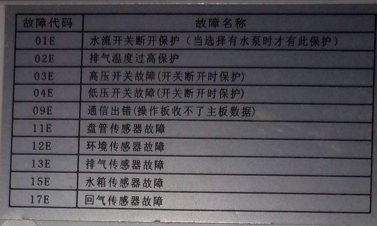 霍华德空气能故障,如何解决?