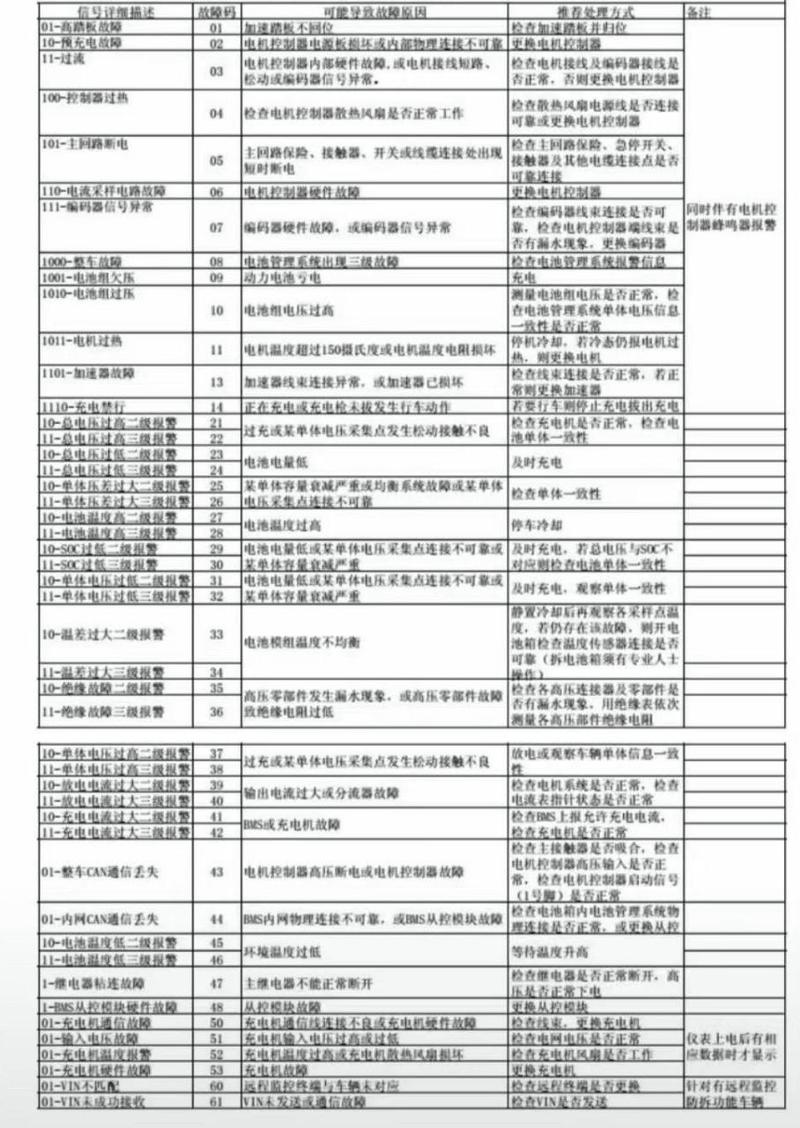 空气能屏蔽故障码