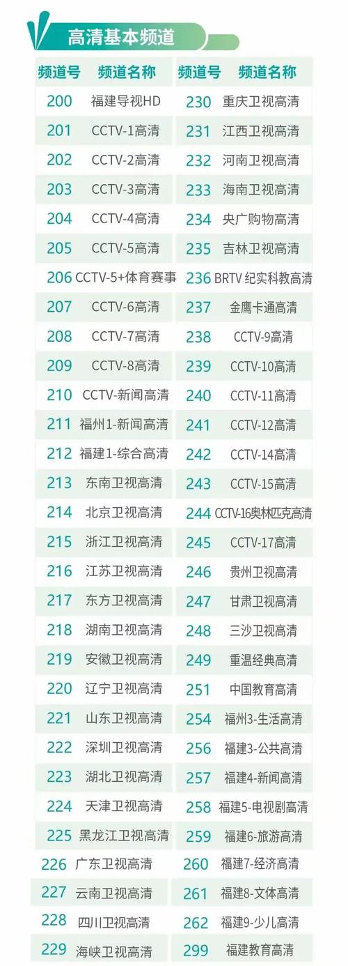 福州网络电视故障电话