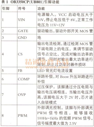 海尔电视死机故障处理