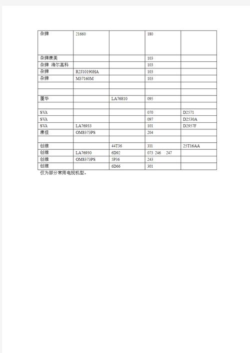 长虹电视故障代码大全