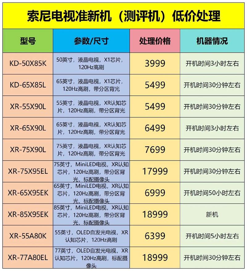 sony 电视故障率